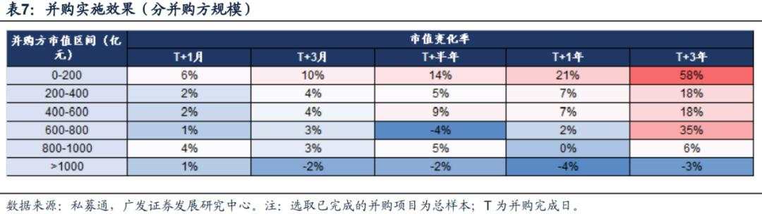 “市值管理”时代来了，上市公司有哪些招可以用？