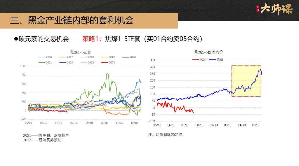 从黑金产业链价值构成看碳元素套利机会【套利的艺术3.1】