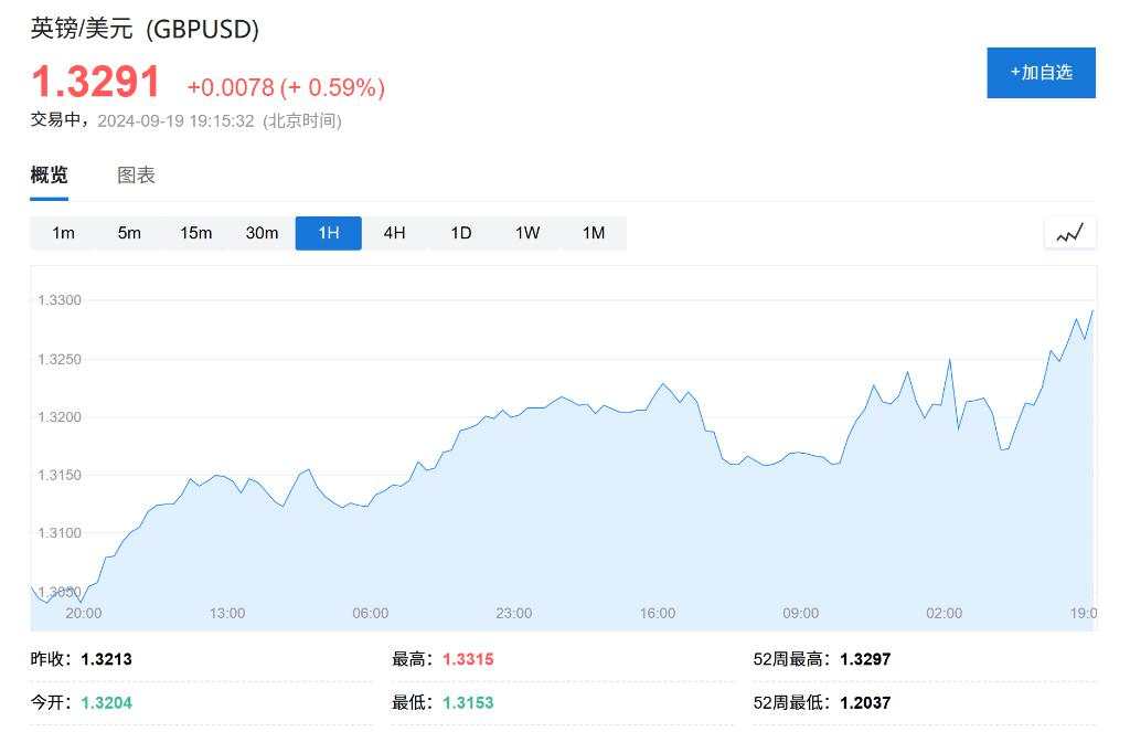 英国央行暂停降息，计划未来一年缩表1000亿英镑