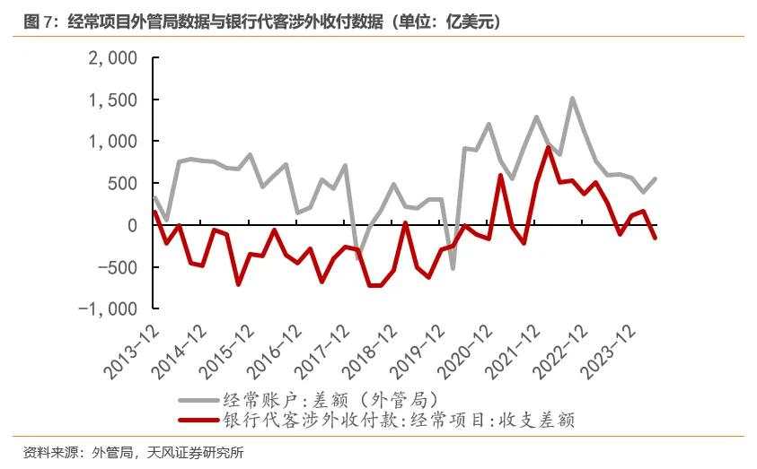 天风孙永乐：多少汇，藏于民？