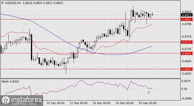Perkiraan untuk AUD/USD pada 23 September 2024