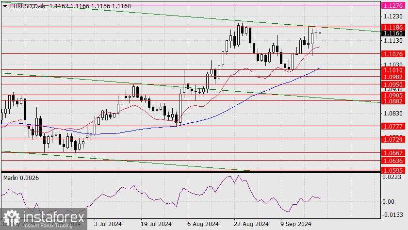 Prediksi untuk EUR/USD pada 23 September 2024