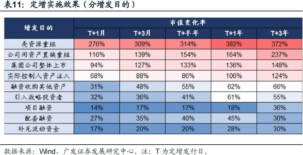 “市值管理”时代来了，上市公司有哪些招可以用？