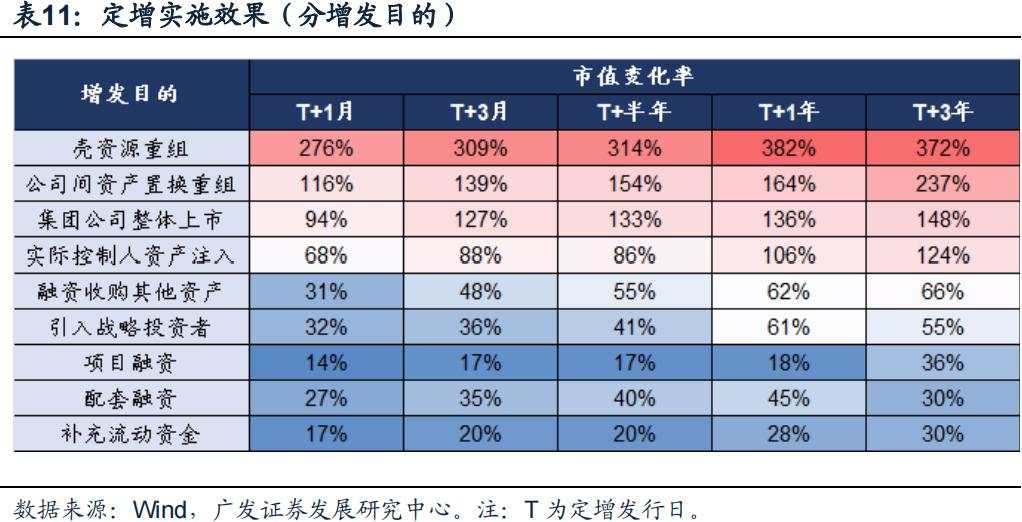 “市值管理”时代来了，上市公司有哪些招可以用？