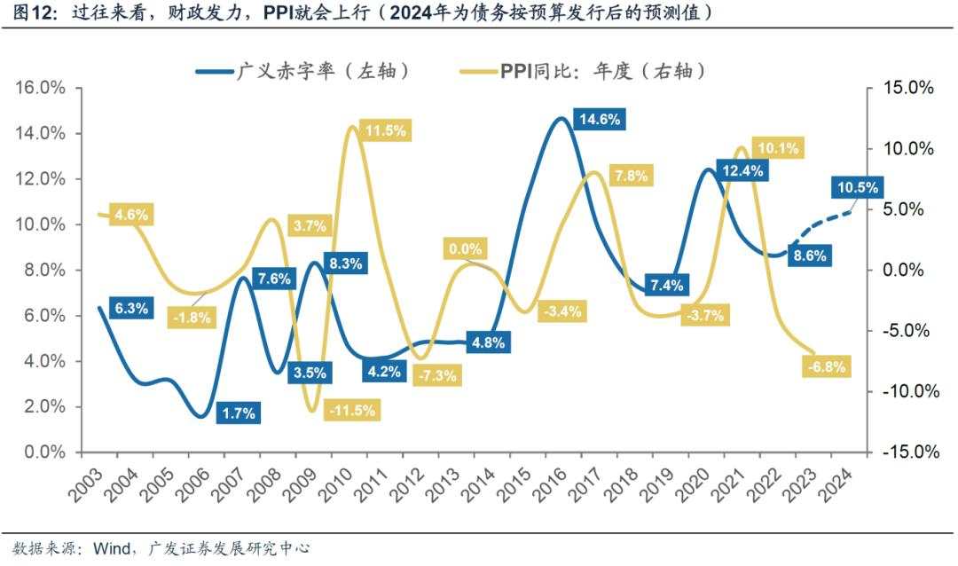 10月前后有哪些值得留意的季节性规律？