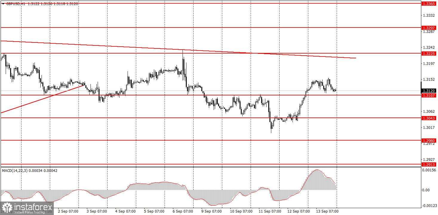 Bagaimana Cara Trading Pasangan GBP/USD pada 16 September? Tips Sederhana dan Analisis Trading untuk Trader Forex Pemula