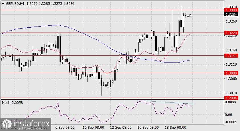 Perkiraan untuk GBP/USD pada 20 September 2024