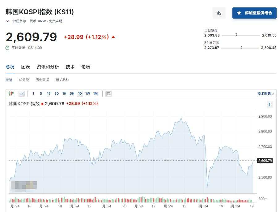 欧美股市涨势暂歇，联邦快递跌超12%，奔驰欧股跌超7%，日元转跌，黄金创新高