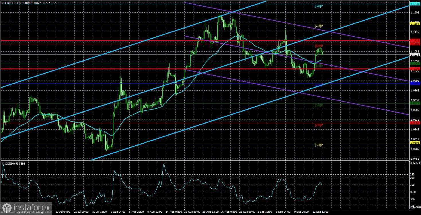 Review EUR/USD pada tanggal 16 September; Haruskah Kita Mengharapkan Penurunan Dolar Lagi?