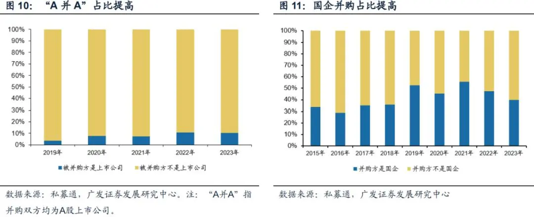 “市值管理”时代来了，上市公司有哪些招可以用？