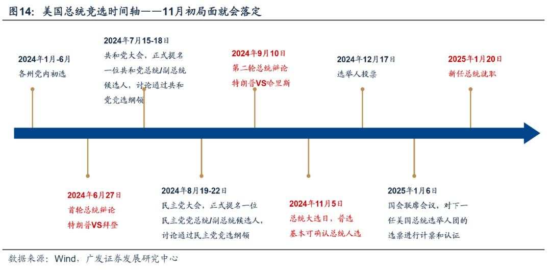 10月前后有哪些值得留意的季节性规律？