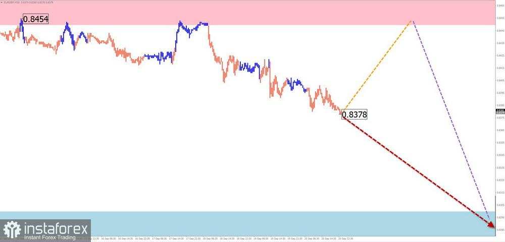 Prediksi Mingguan Berdasarkan Simplified Wave Analysis untuk EUR/USD, USD/JPY, GBP/JPY, USD/CAD, NZD/USD, EUR/GBP, dan Emas pada 23 September