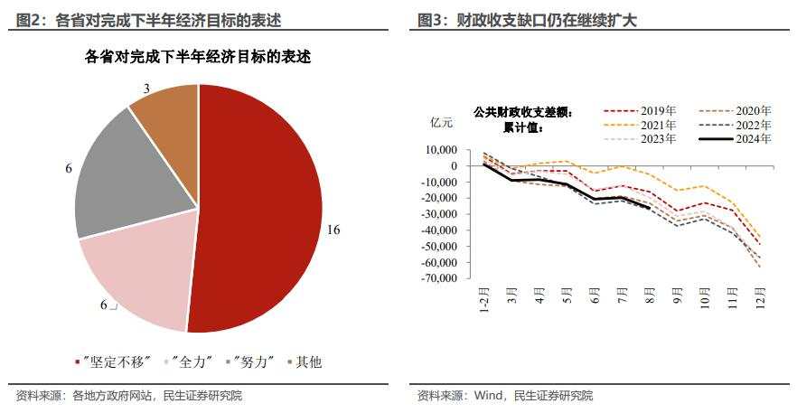 节前的宏观悬念