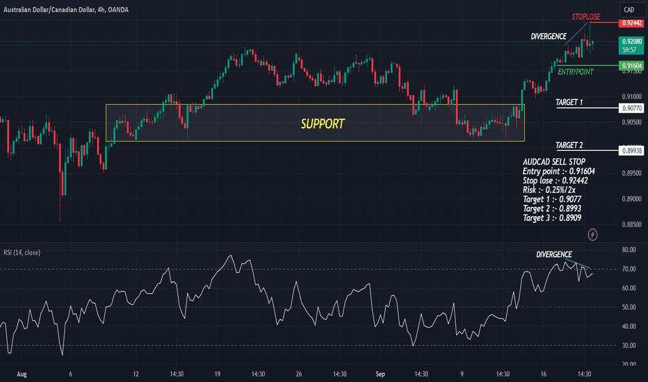 AUDCAD Sell stop