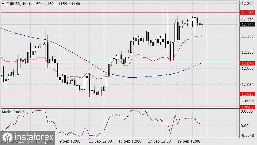 Prediksi untuk EUR/USD pada 23 September 2024