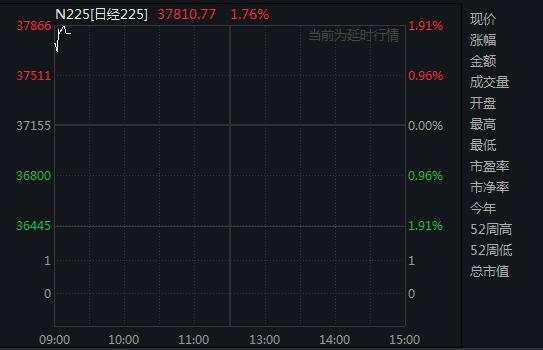 欧美股市涨势暂歇，联邦快递跌超12%，奔驰欧股跌超7%，日元转跌，黄金创新高