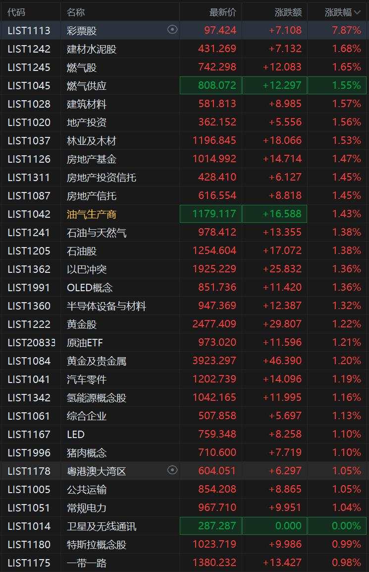 恒指收涨1.4%，美的上市首日大涨8%，日经225收跌1%，欧美股市小幅上涨，英特尔大涨7%