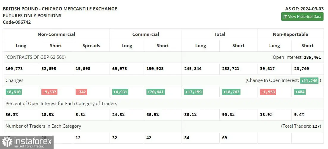 GBP/USD: Rencana Trading untuk Sesi AS pada 19 September (Ulasan Trading Pagi)