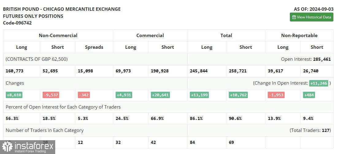 GBP/USD: Rencana Trading untuk Sesi AS pada 19 September (Ulasan Trading Pagi)