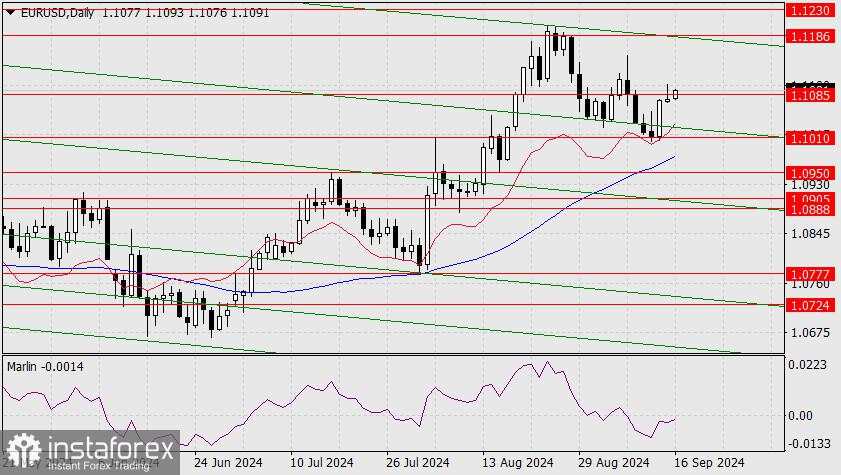 Perkiraan untuk EUR/USD pada 16 September 2024