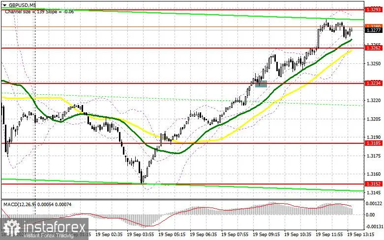 GBP/USD: Rencana Trading untuk Sesi AS pada 19 September (Ulasan Trading Pagi)