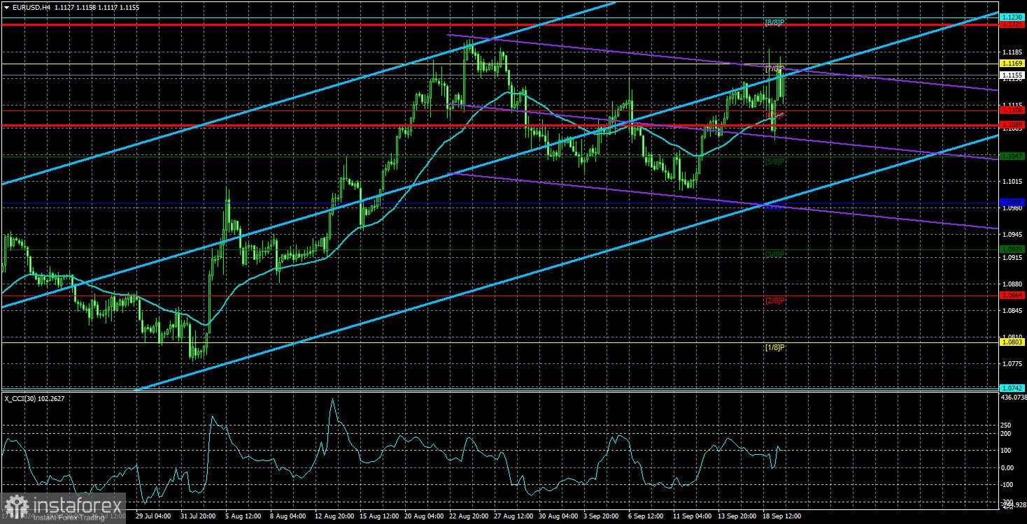 Gambaran Umum EUR/USD pada 20 September; Powell Melancarkan Pukulan Lain pada Dolar