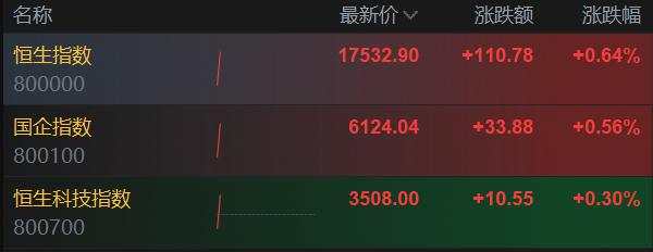 恒指收涨1.4%，美的上市首日大涨8%，日经225收跌1%，欧美股市小幅上涨，英特尔大涨7%
