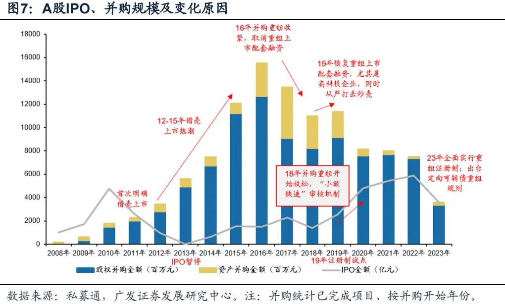“市值管理”时代来了，上市公司有哪些招可以用？