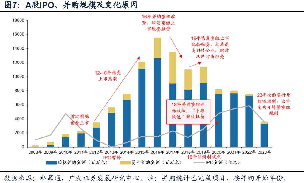 “市值管理”时代来了，上市公司有哪些招可以用？