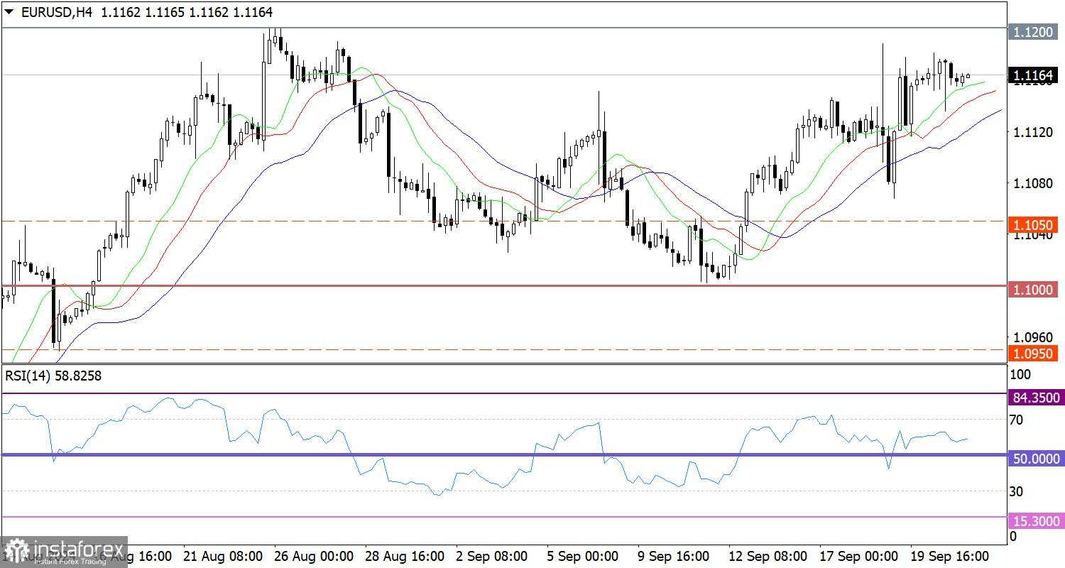 Hot Forecast untuk EUR/USD pada 23 September 2024