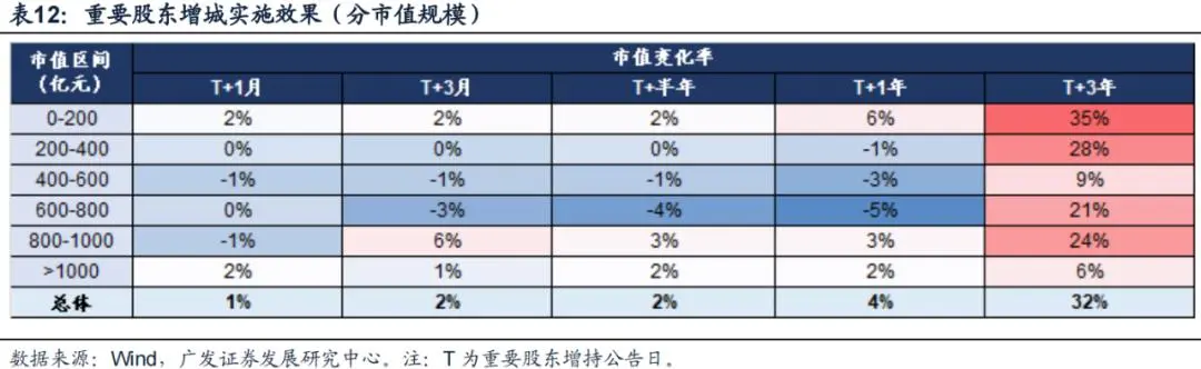 “市值管理”时代来了，上市公司有哪些招可以用？