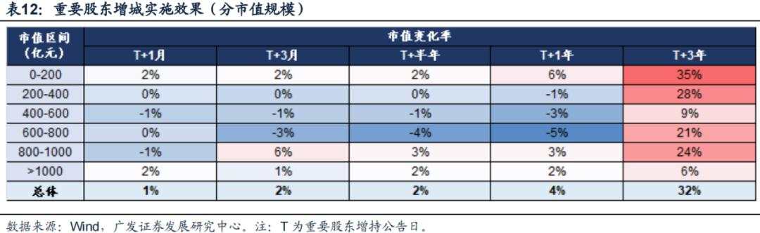 “市值管理”时代来了，上市公司有哪些招可以用？