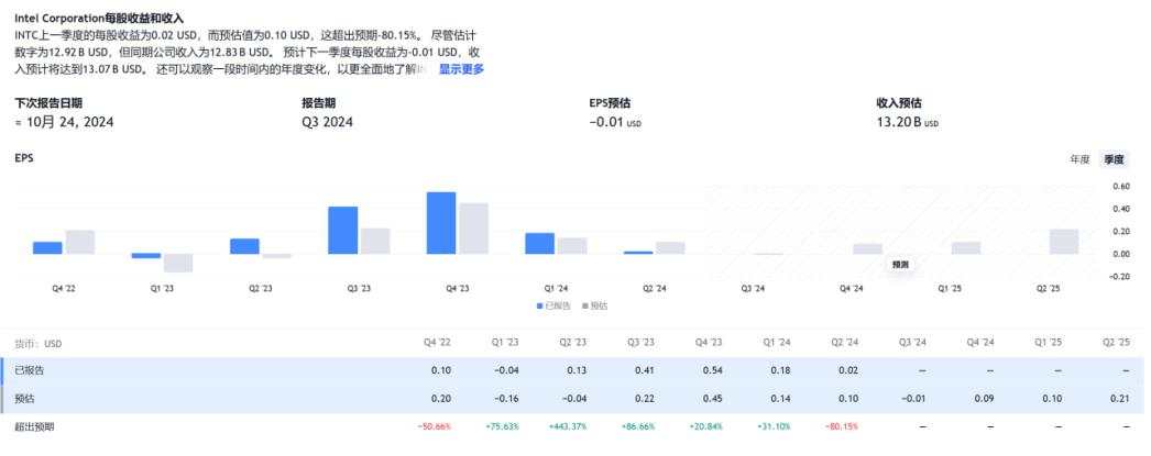 【激石快讯】高通瞄向英特尔：世纪收购的背后是什么？