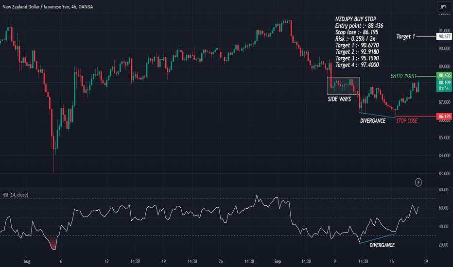 NZDJPY buy trade