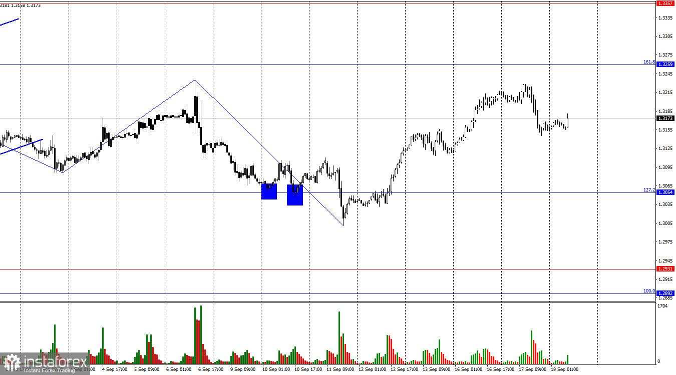 GBP/USD. 18 September. Inflasi inti di Inggris mengalami peningkatan