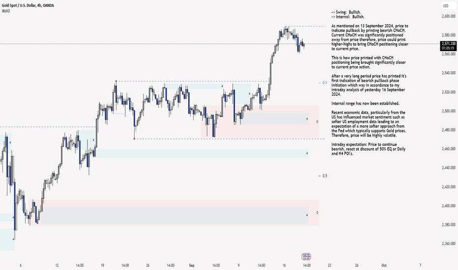 XAU/USD 18 September 2024 Intraday Analysis