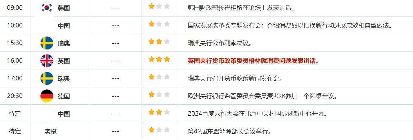 9月25日财经早餐:美国消费者信心大降黄金再刷新高,OPEC上调中长期石油需求预期