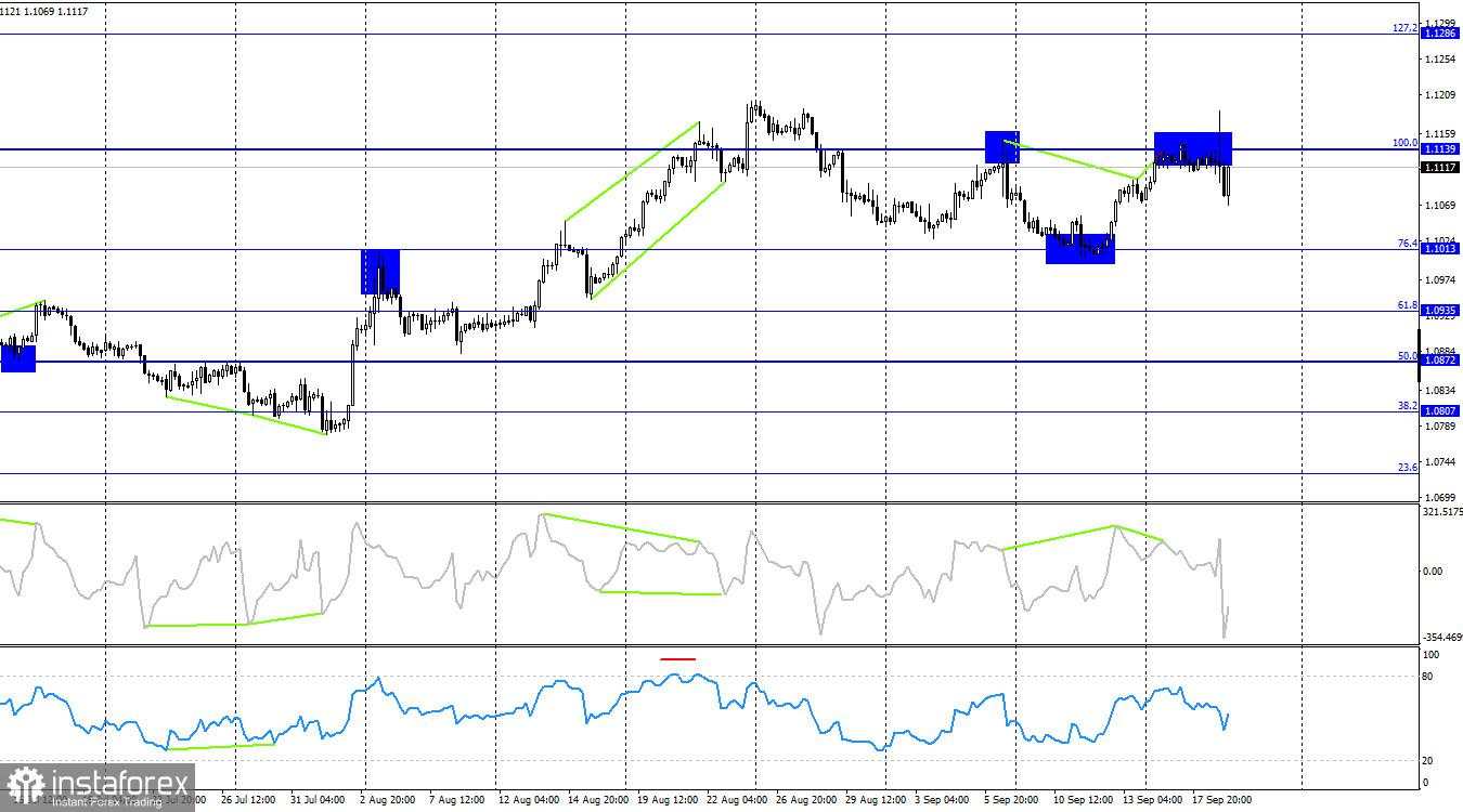 EUR/USD. 19 September. Dolar AS Tetap Bertahan Setelah Pelonggaran Kebijakan Moneter