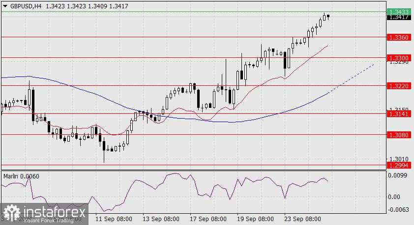 Prediksi untuk GBP/USD pada 25 September 2024