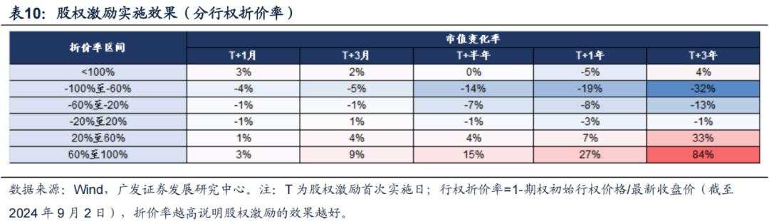 “市值管理”时代来了，上市公司有哪些招可以用？