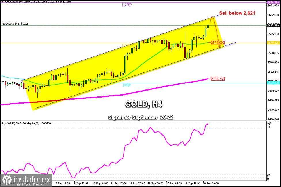 Sinyal Trading untuk EMAS (XAU/USD) pada 20-22 September 2024: jual di bawah $2.621 (+1/8 Murray - 21 SMA)