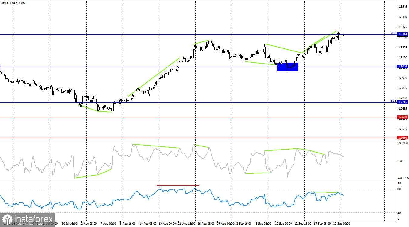 GBP/USD. 23 September. Pound Mungkin Mundur, tetapi Terlalu Dini untuk Membicarakan Pembalikan