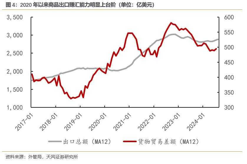 天风孙永乐：多少汇，藏于民？