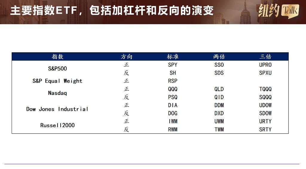 寻找新增量，顶尖交易员带您玩转美国ETF投资（1/7）【纽约Talk 15】