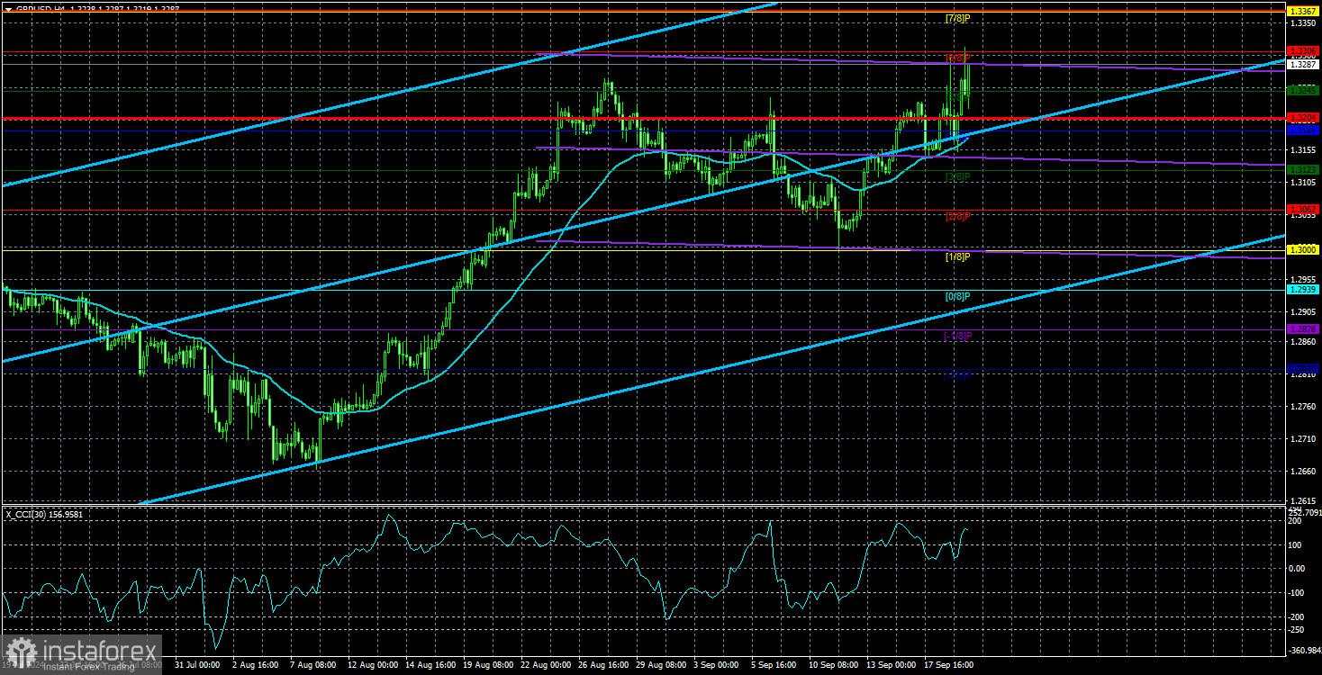 Gambaran Umum GBP/USD pada 20 September; Pound Mendapat Dukungan Tambahan dari Bank of England