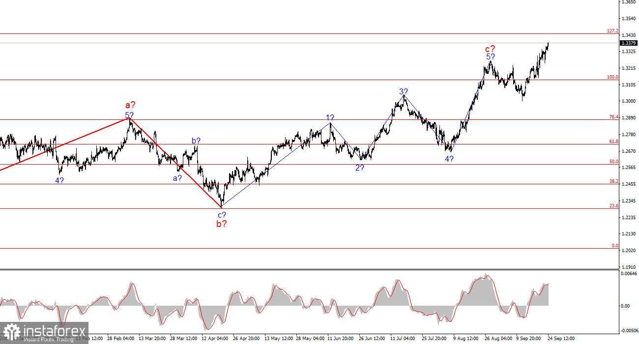 Analisis pasangan GBP/USD pada 24 September. Pound Tidak Menunjukkan Tanda-tanda Berhenti