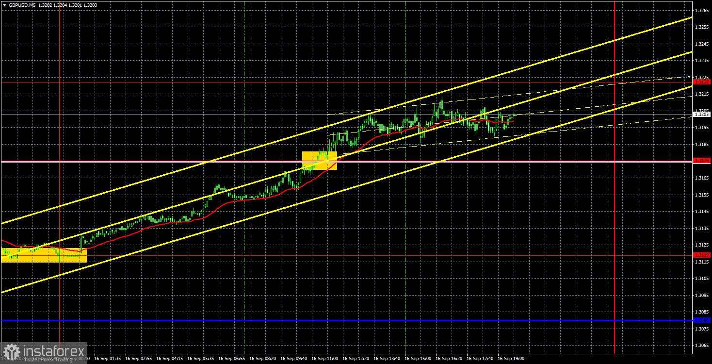 Rekomendasi dan Analisis Trading untuk GBP/USD pada 17 September; Anehnya, Tren Penurunan Masih Berlanjut