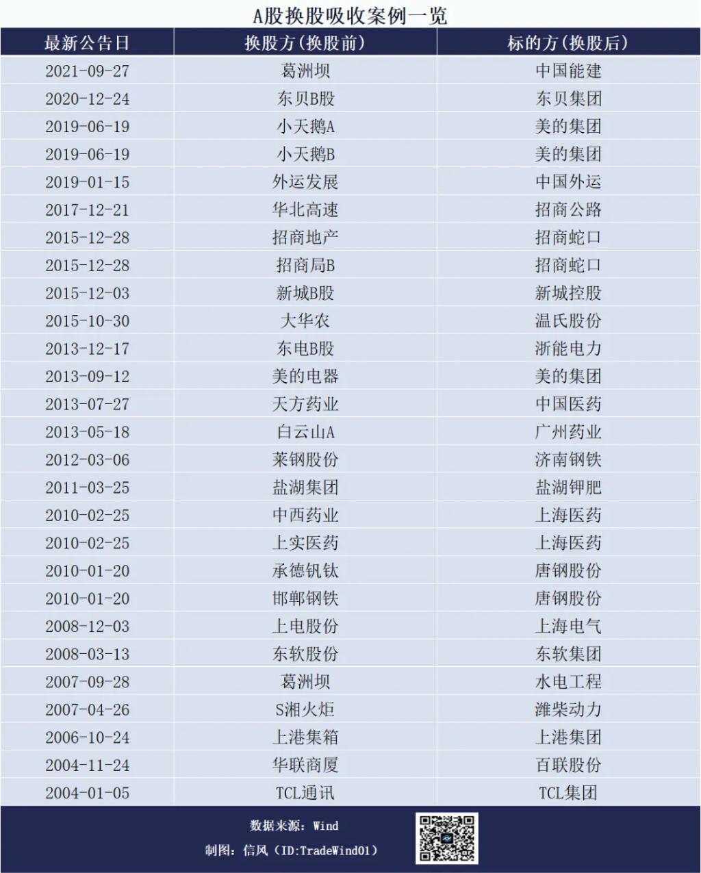 详解中国船舶、中国重工合并案：超2800亿的 A 股“新船”即将驶来