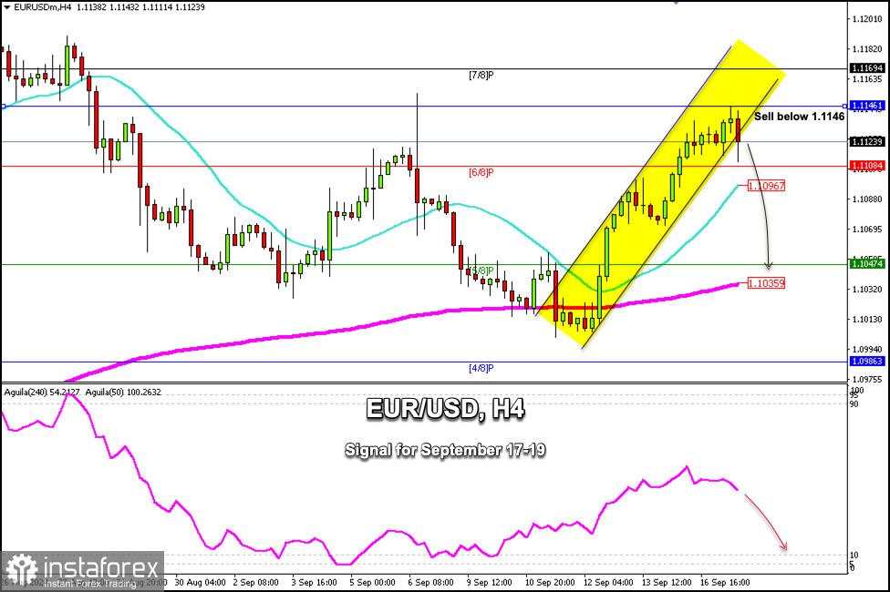 Sinyal Trading untuk EUR/USD pada 17-19 September 2024: jual di bawah 1,1146 (7/8 Murray- 21 SMA)