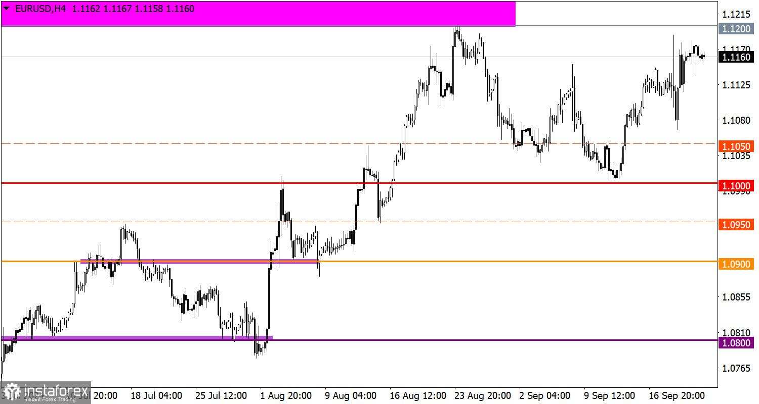 Pengetahuan dan Analisis: Rencana Trading untuk Trader Pemula EUR/USD dan GBP/USD pada 23.09.24